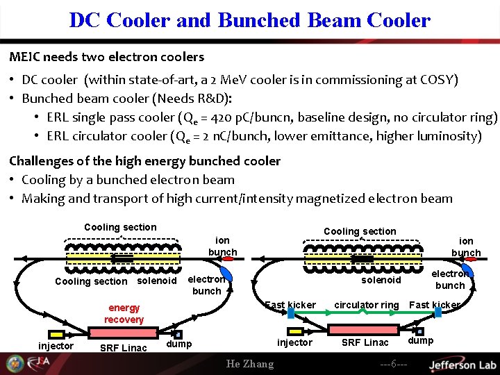DC Cooler and Bunched Beam Cooler MEIC needs two electron coolers • DC cooler