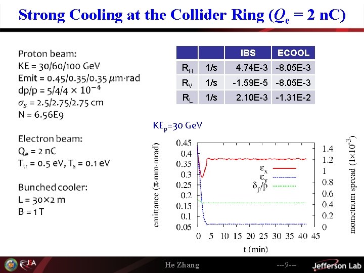 Strong Cooling at the Collider Ring (Qe = 2 n. C) IBS ECOOL RH