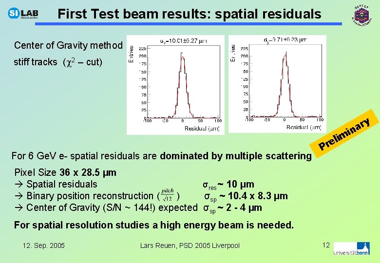 First Test beam results: spatial residuals Center of Gravity method stiff tracks ( 2