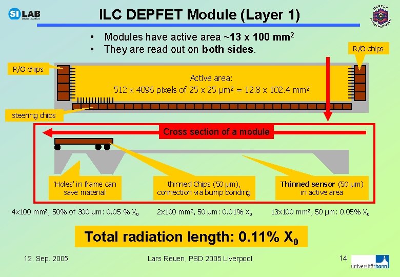 ILC DEPFET Module (Layer 1) • Modules have active area ~13 x 100 mm
