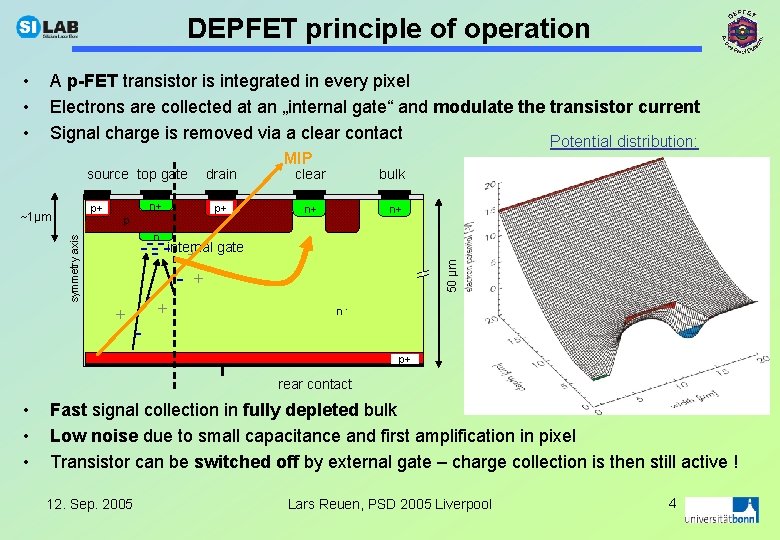 DEPFET principle of operation A p-FET transistor is integrated in every pixel Electrons are