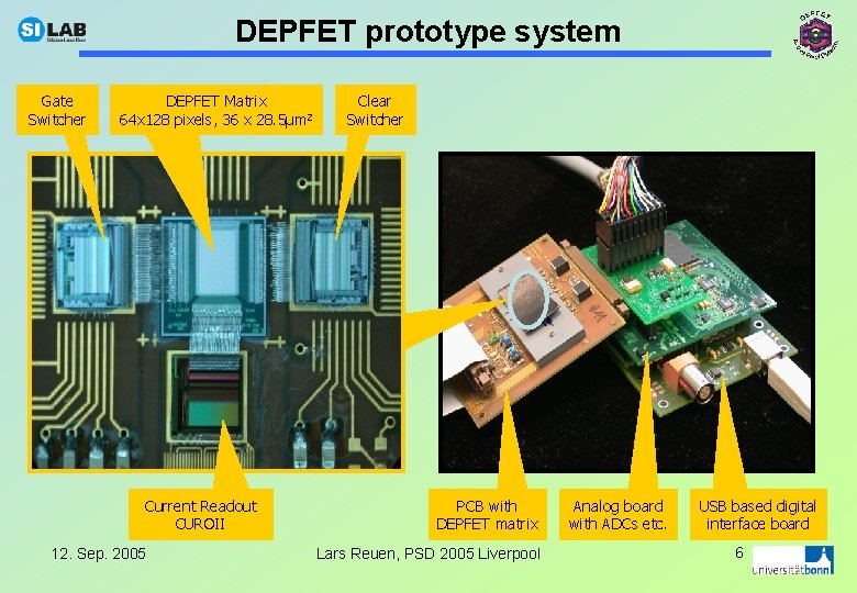 DEPFET prototype system Gate Switcher DEPFET Matrix 64 x 128 pixels, 36 x 28.