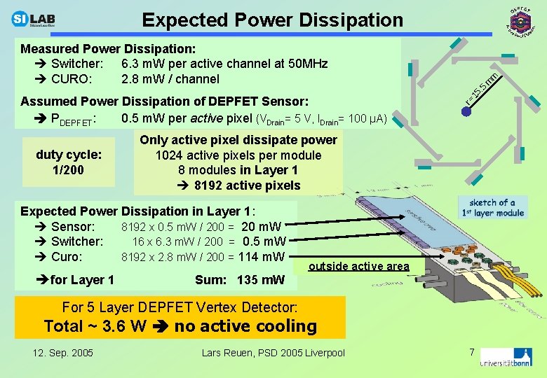 Expected Power Dissipation Assumed Power Dissipation of DEPFET Sensor: PDEPFET: 0. 5 m. W