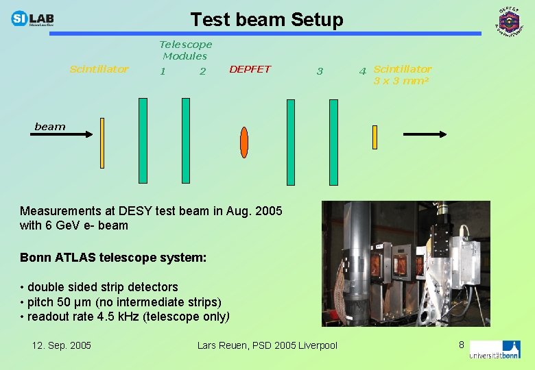 Test beam Setup Telescope Modules Scintillator 1 2 DEPFET 3 4 Scintillator 3 x