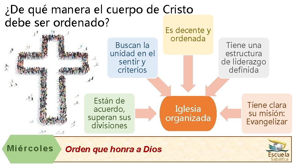 ¿De qué manera el cuerpo de Cristo debe ser ordenado? Buscan la unidad en