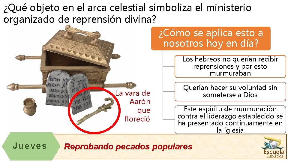 ¿Qué objeto en el arca celestial simboliza el ministerio organizado de reprensión divina? ¿Cómo