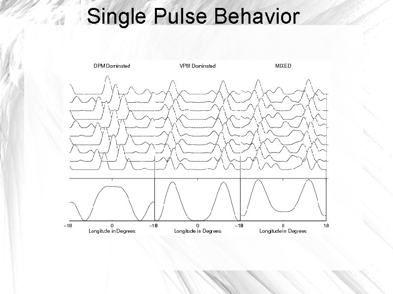 Single Pulse Behavior 