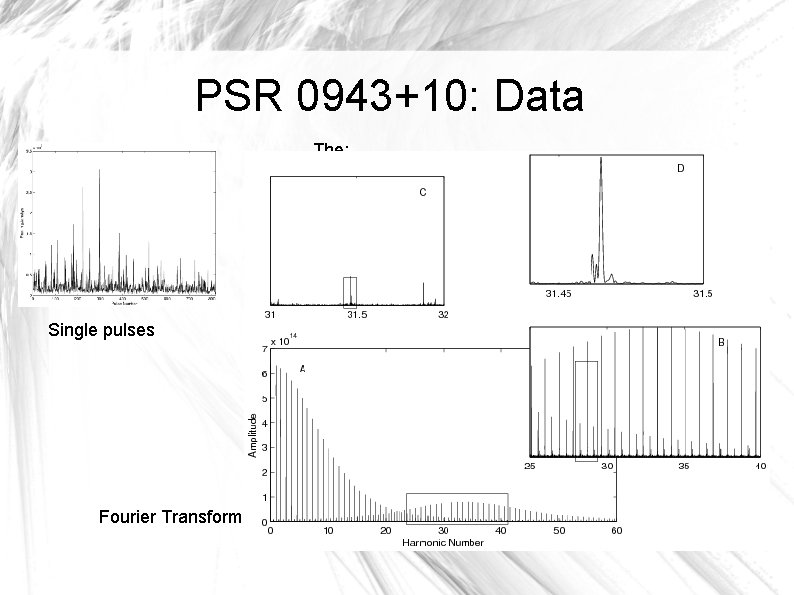 PSR 0943+10: Data The: Single pulses Fourier Transform 