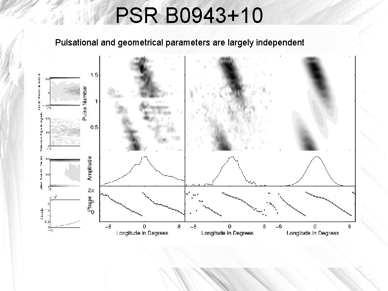 PSR B 0943+10 Pulsational and geometrical parameters are largely independent 