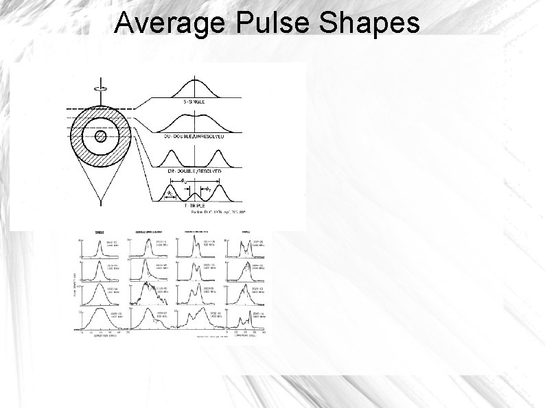 Average Pulse Shapes 