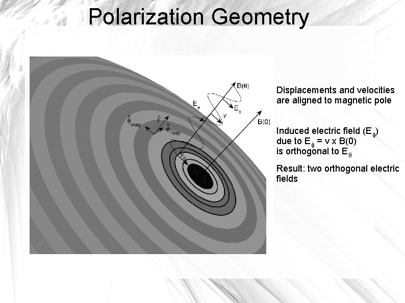 Polarization Geometry Displacements and velocities are aligned to magnetic pole Induced electric field (Eϕ)