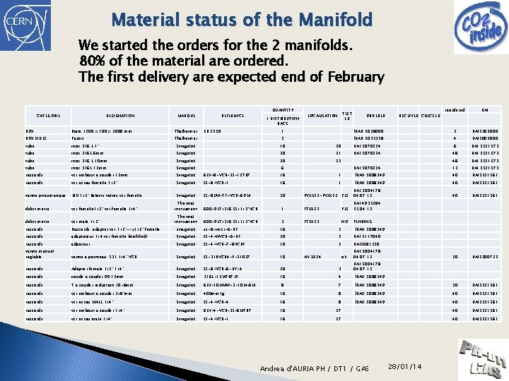 Material status of the Manifold We started the orders for the 2 manifolds. 80%