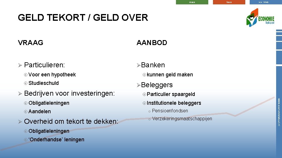 mavo havo >> vwo GELD TEKORT / GELD OVER VRAAG AANBOD Ø Particulieren: ØBanken