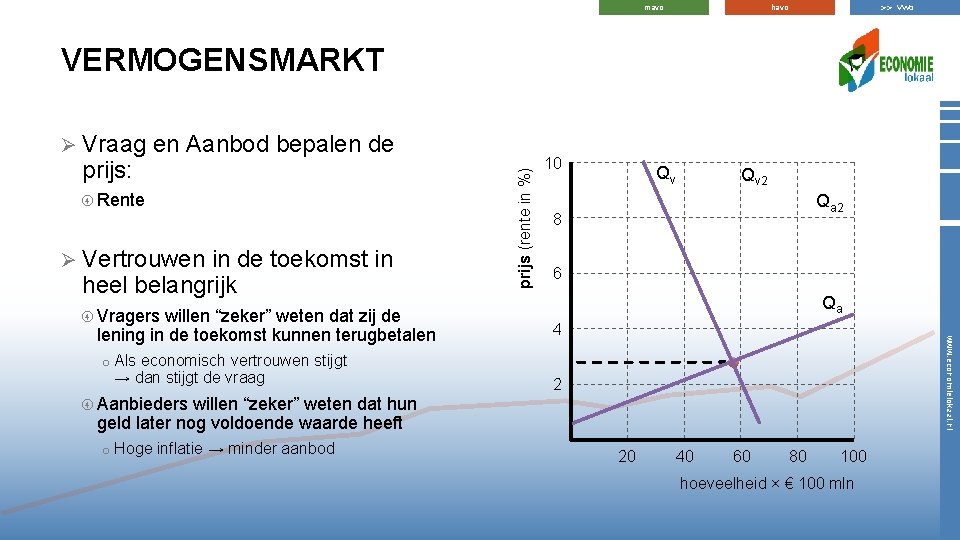 >> vwo havo mavo VERMOGENSMARKT prijs: en Aanbod bepalen de Rente Ø Vertrouwen in