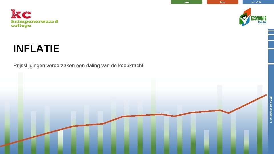mavo havo >> vwo INFLATIE Prijsstijgingen veroorzaken een daling van de koopkracht. www. economielokaal.