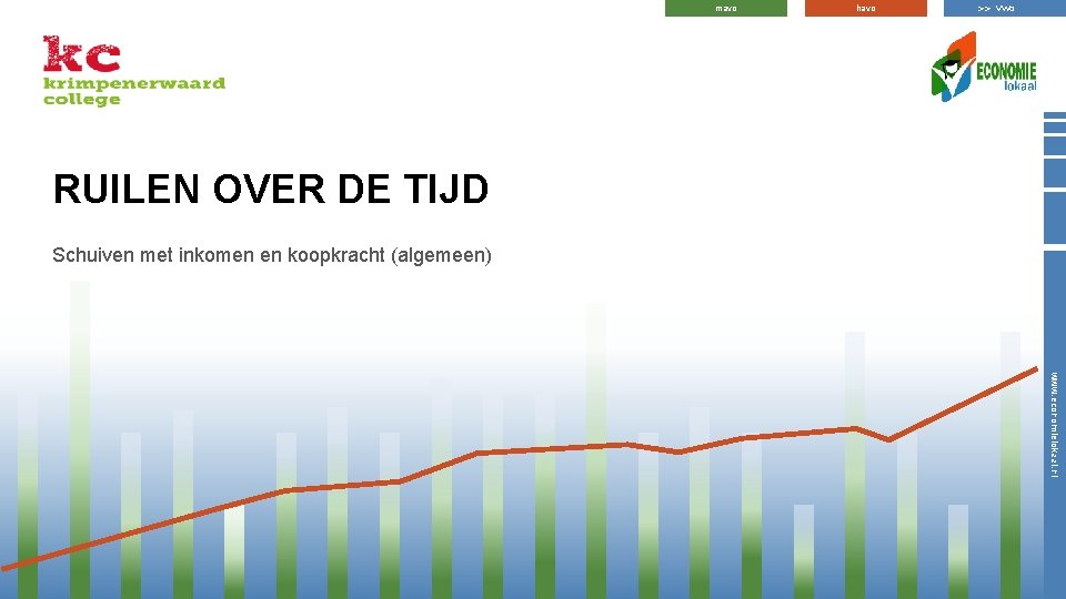 mavo havo >> vwo RUILEN OVER DE TIJD Schuiven met inkomen en koopkracht (algemeen)