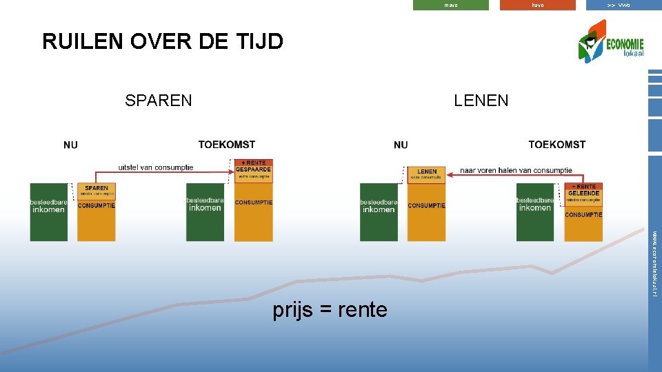 mavo havo >> vwo RUILEN OVER DE TIJD LENEN SPAREN www. economielokaal. nl prijs