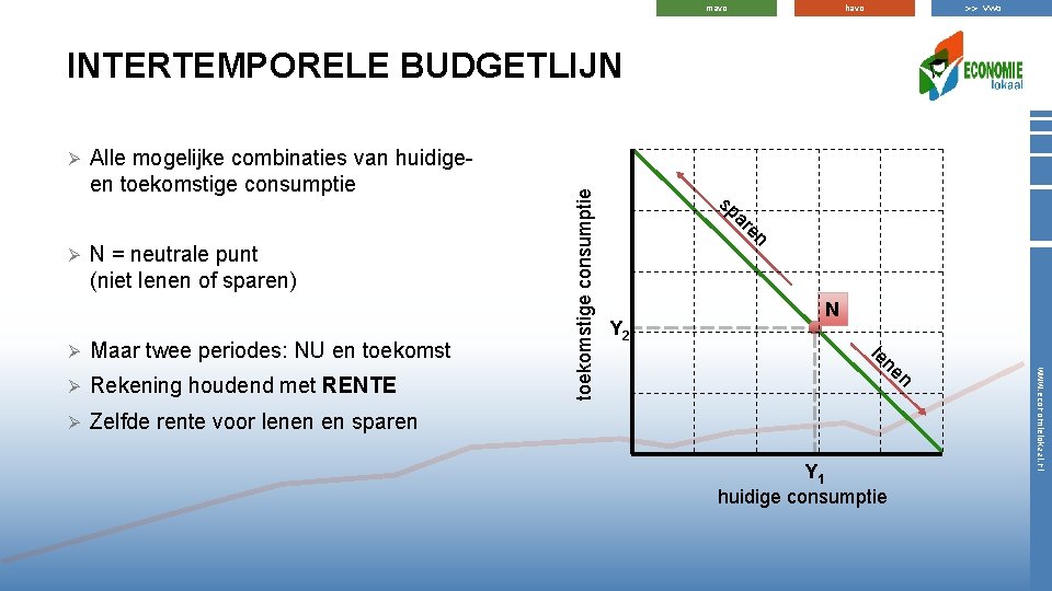 >> vwo havo mavo Ø Ø Alle mogelijke combinaties van huidigeen toekomstige consumptie N