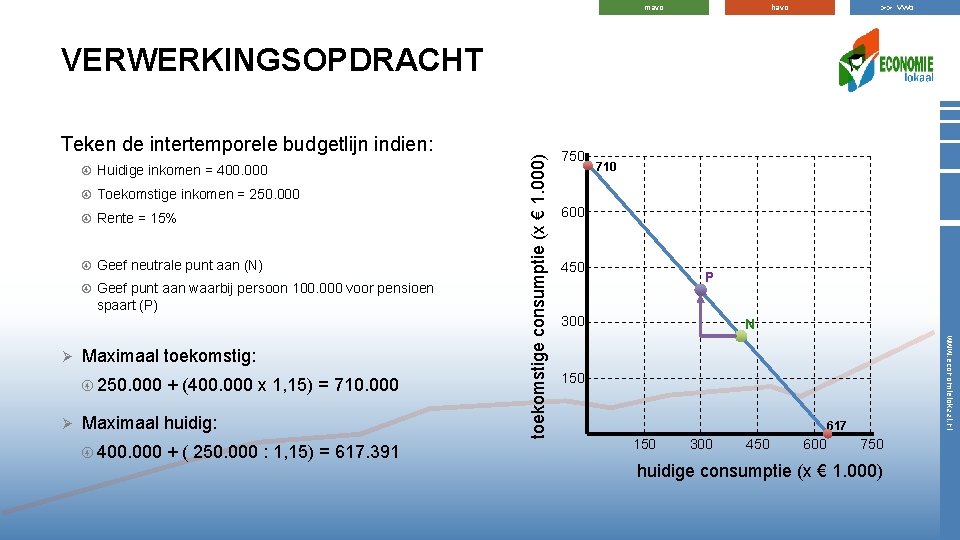 >> vwo havo mavo Teken de intertemporele budgetlijn indien: Huidige inkomen = 400. 000