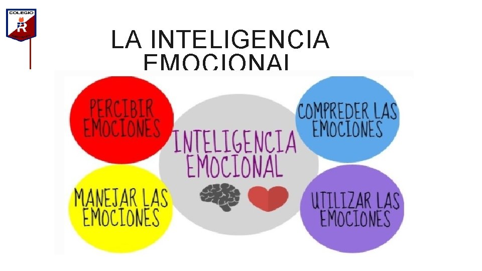 LA INTELIGENCIA EMOCIONAL 