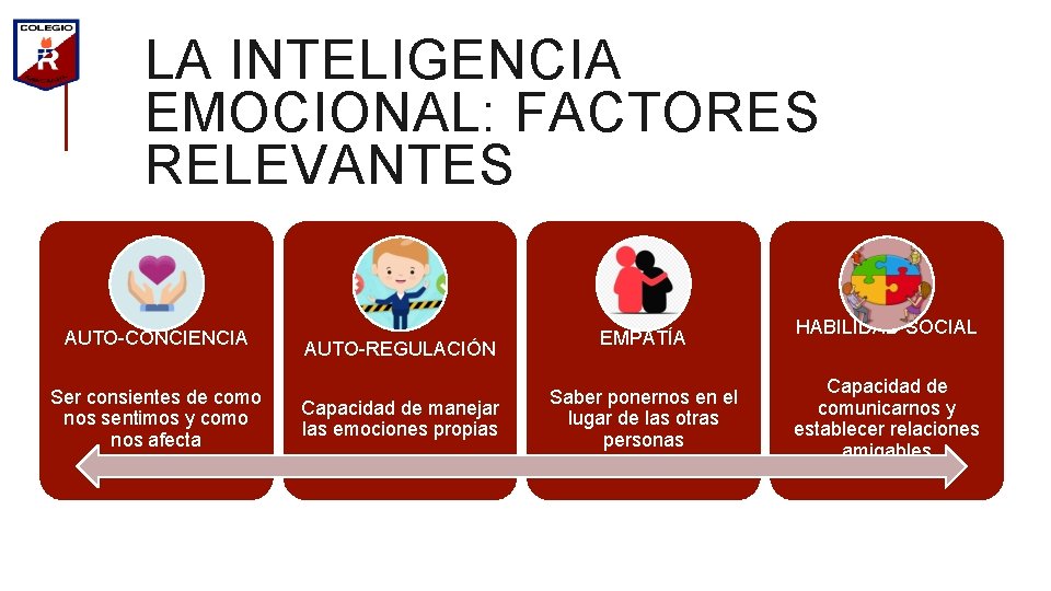 LA INTELIGENCIA EMOCIONAL: FACTORES RELEVANTES AUTO-CONCIENCIA Ser consientes de como nos sentimos y como