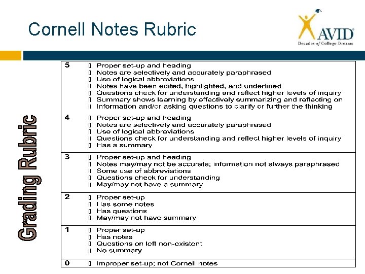 Cornell Notes Rubric 