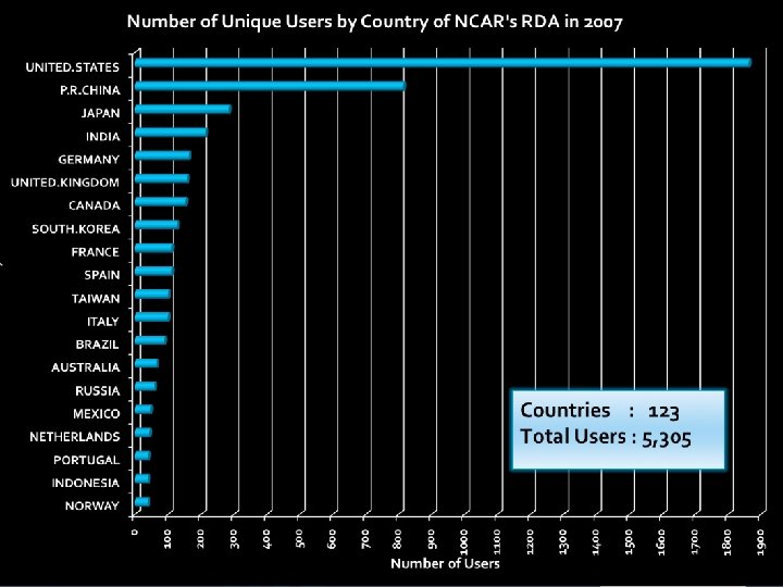 Comeaux/Worley/Dattore - SCD/DSS 1/31/2022 10 