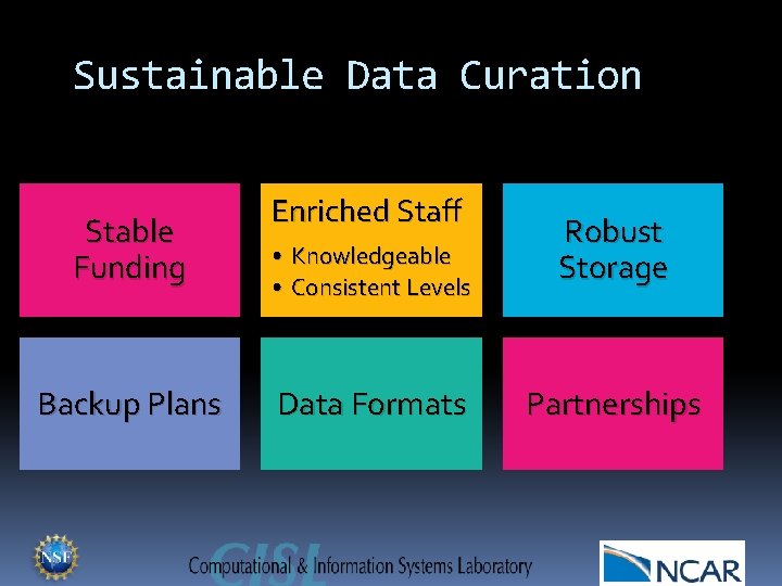 Sustainable Data Curation Stable Funding Backup Plans Enriched Staff • Knowledgeable • Consistent Levels