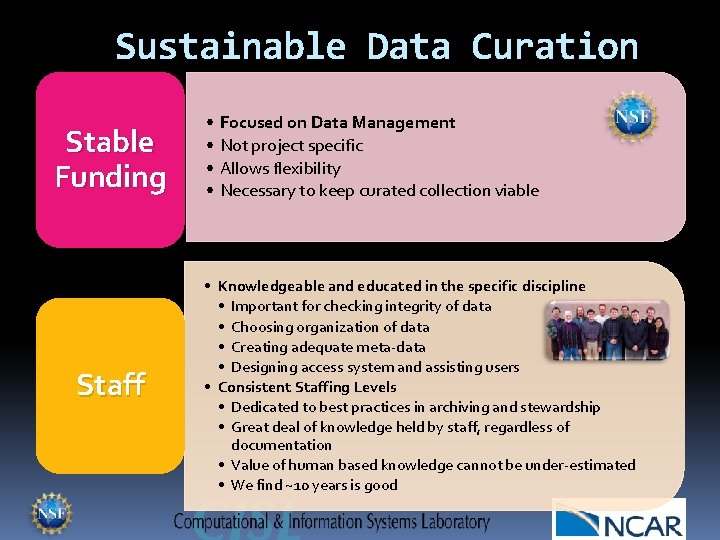 Sustainable Data Curation Stable Funding Staff • Focused on Data Management • Not project