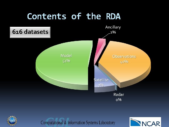 Contents of the RDA 616 datasets 