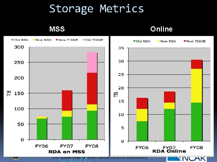 Storage Metrics MSS Online 