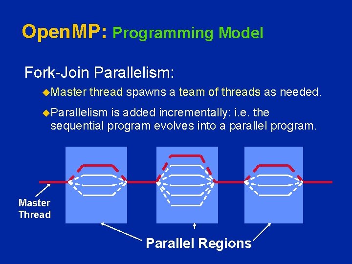 Open. MP: Programming Model Fork-Join Parallelism: u. Master thread spawns a team of threads