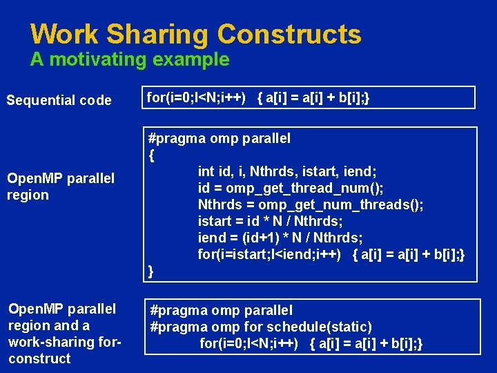 Work Sharing Constructs A motivating example Sequential code Open. MP parallel region and a