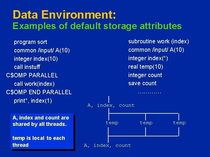 Data Environment: Examples of default storage attributes program sort common /input/ A(10) integer index(10)