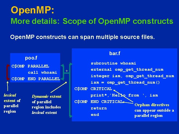 Open. MP: More details: Scope of Open. MP constructs can span multiple source files.