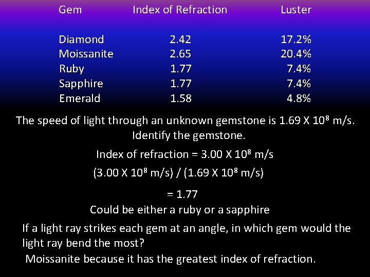 Gem Diamond Moissanite Ruby Sapphire Emerald Index of Refraction Luster 2. 42 2. 65