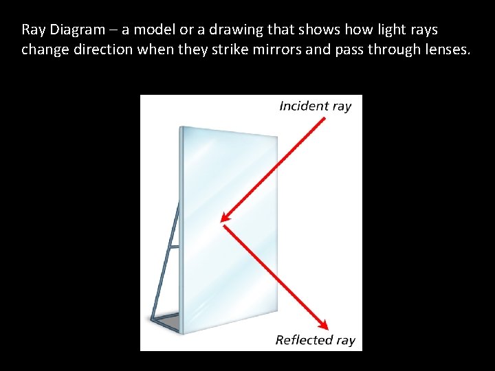 Ray Diagram – a model or a drawing that shows how light rays change