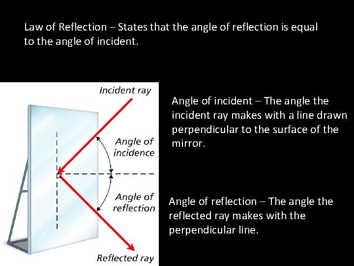 Law of Reflection – States that the angle of reflection is equal to the