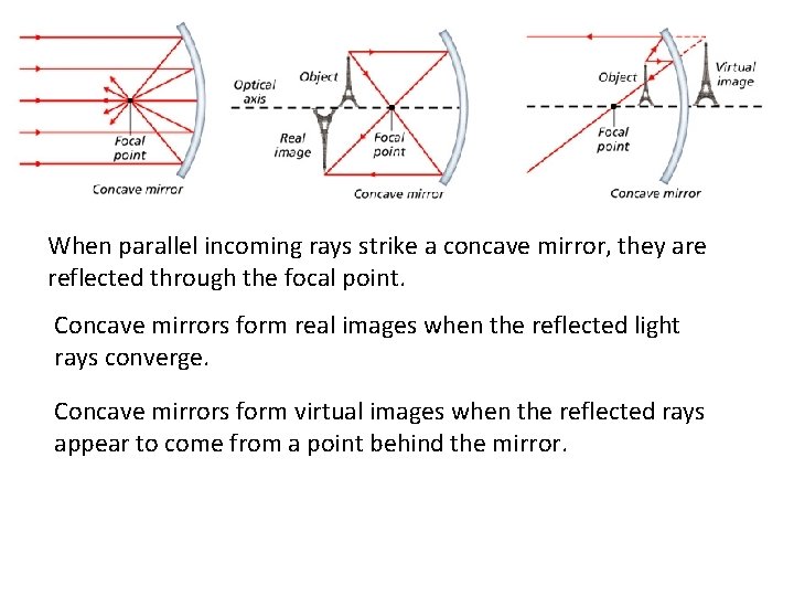 When parallel incoming rays strike a concave mirror, they are reflected through the focal