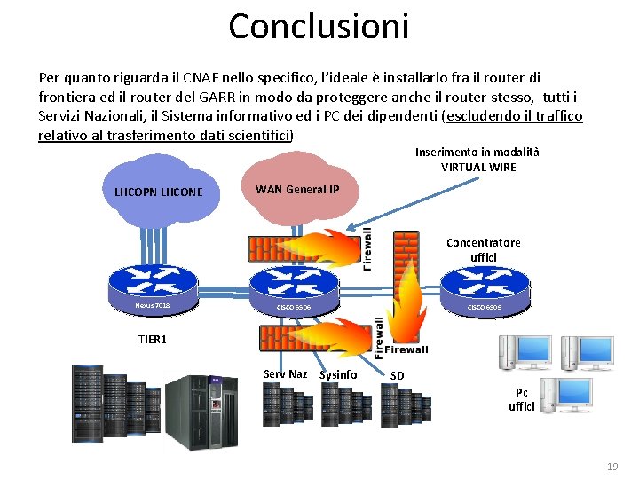 Conclusioni Per quanto riguarda il CNAF nello specifico, l’ideale è installarlo fra il router