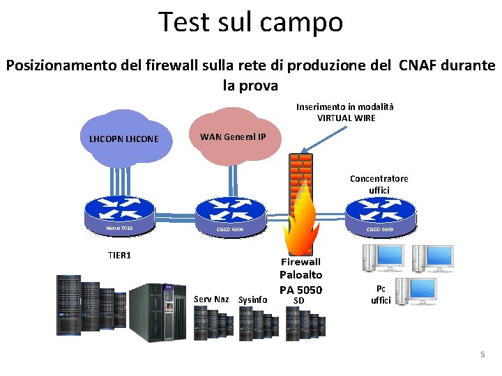 Test sul campo Posizionamento del firewall sulla rete di produzione del CNAF durante la