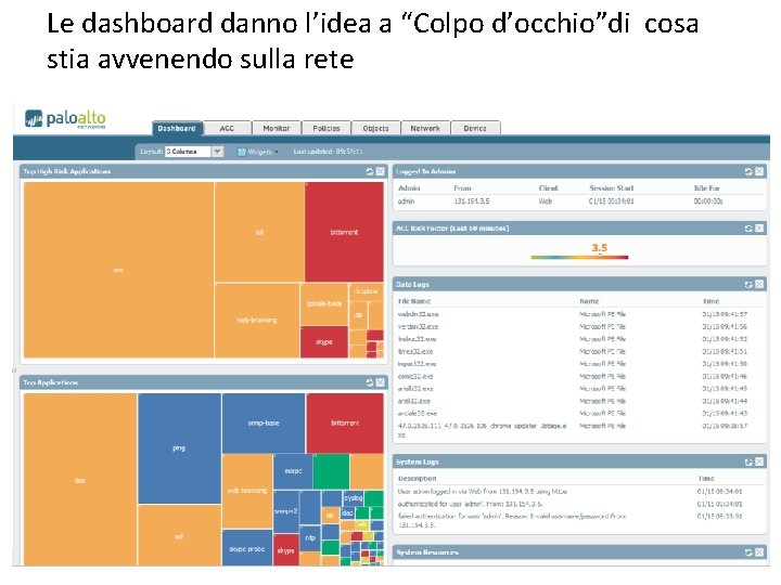 Le dashboard danno l’idea a “Colpo d’occhio”di cosa stia avvenendo sulla rete 