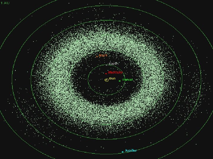 Odkiaľ sa berú asteroidy ? Medzi Marsom a Jupiterom je viac než miliarda asteroidov.