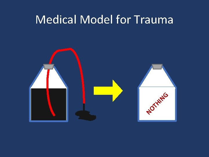 NO TH I NG Medical Model for Trauma NO TH I NG Medical Model for Trauma