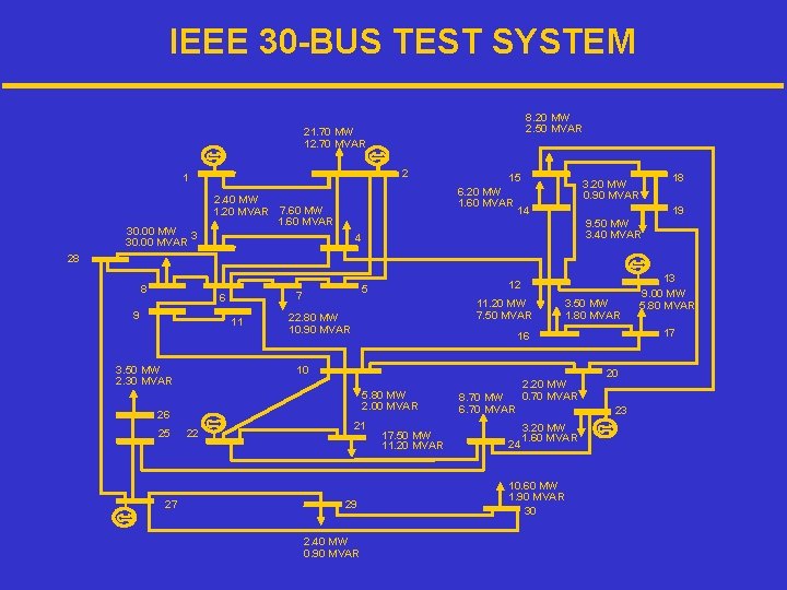IEEE 30 -BUS TEST SYSTEM 8. 20 MW 2. 50 MVAR 21. 70 MW