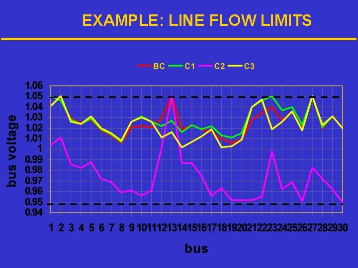 EXAMPLE: LINE FLOW LIMITS 