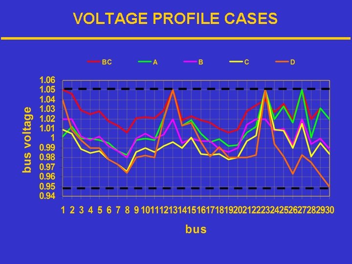 VOLTAGE PROFILE CASES 