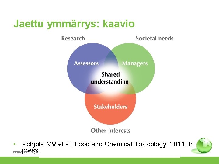 Jaettu ymmärrys: kaavio • Pohjola MV et al: Food and Chemical Toxicology. 2011. In