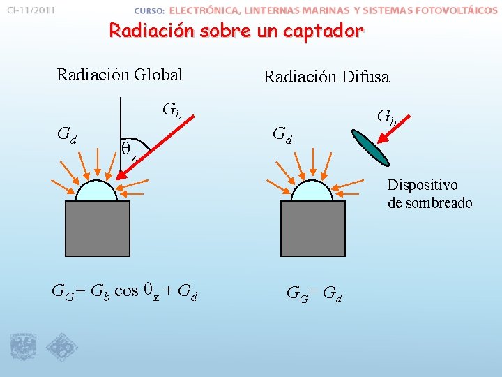 Radiación sobre un captador Radiación Global Radiación Difusa Gb Gd qz Gd Gb Dispositivo