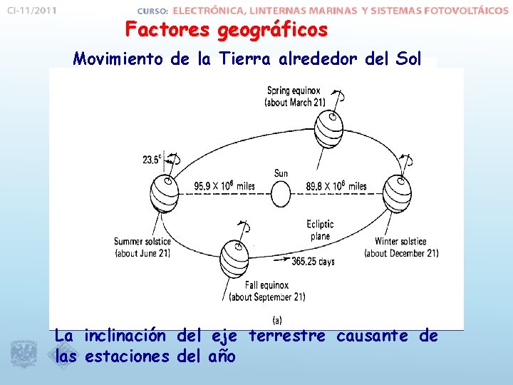 Factores geográficos Movimiento de la Tierra alrededor del Sol La inclinación del eje terrestre